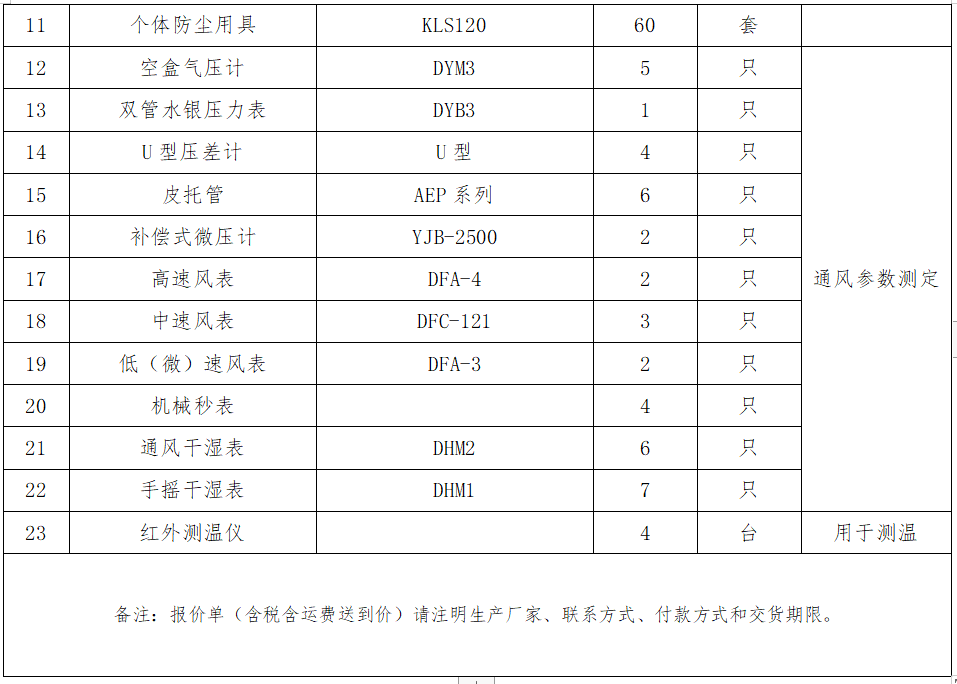 2.礦井粉塵檢測(cè)設(shè)備采購(gòu)項(xiàng)目詢(xún)價(jià)公告.png