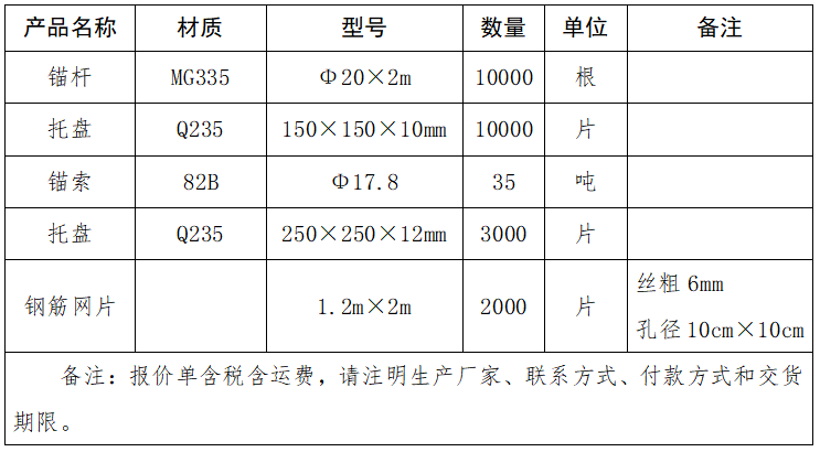 錨桿、托盤、錨索、鋼筋網(wǎng)片采購項(xiàng)目詢價(jià)表.png