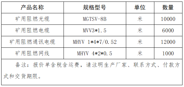 礦用阻燃光纜、礦用阻燃電纜、礦用阻燃通訊電纜、礦用阻燃網線采購項目詢價公告.png